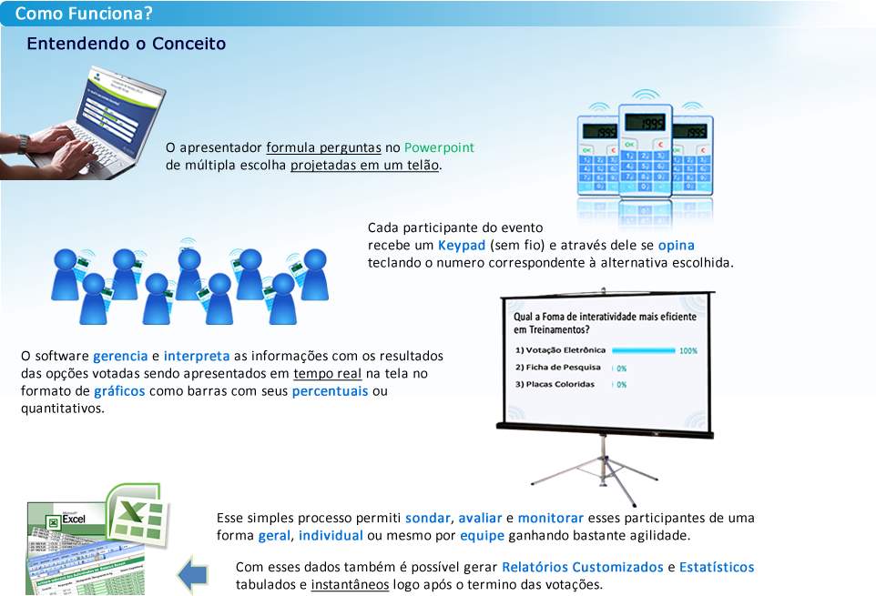 Como_Funciona